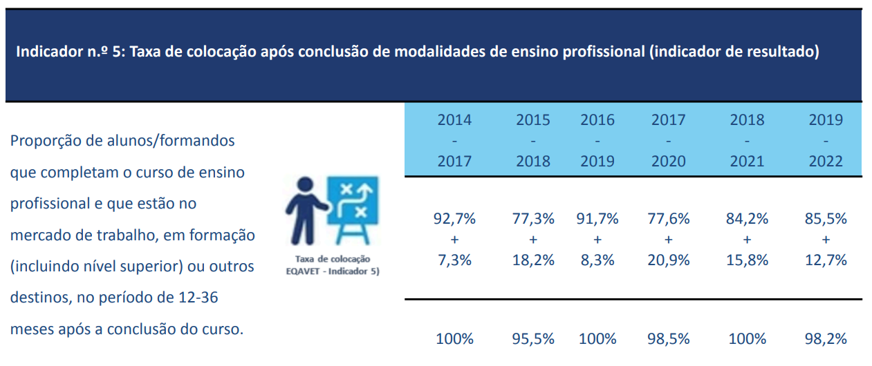 Descrição da Imagem 2